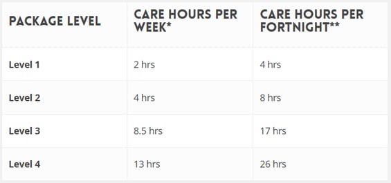 care-for-family-hcp-hours-2025