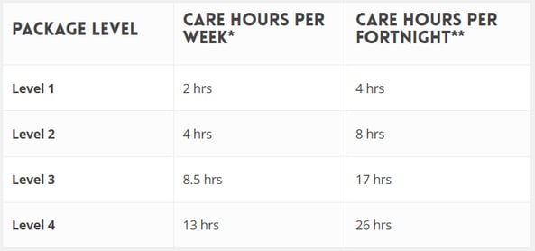 care-for-family-hcp-hours-2025